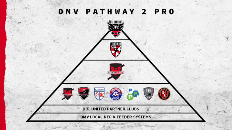 DCU_Academy-P2P-Pyramid